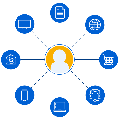 assets/images/contact/multichannel.png